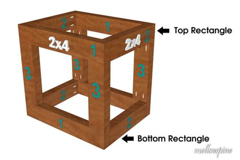 how to build a metal frame box|box frame construction methods.